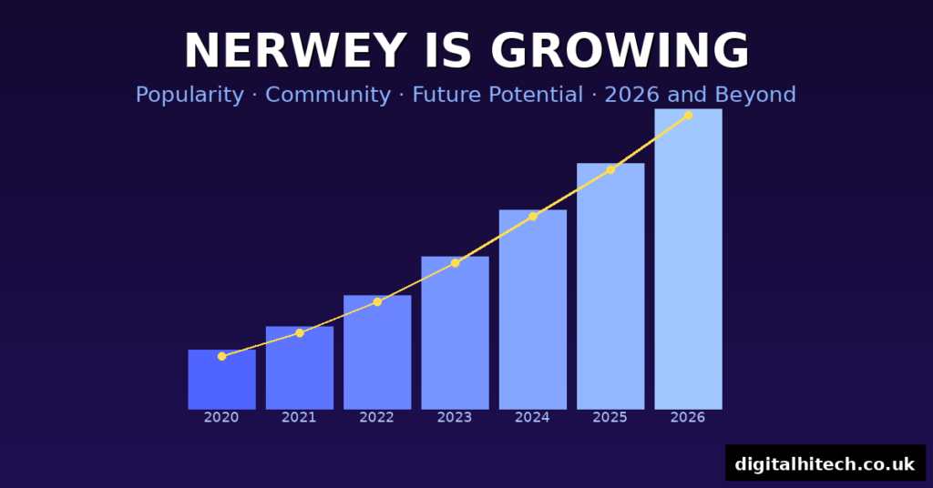 Nerwey