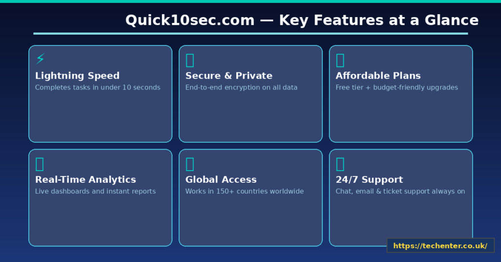 Quick10sec.com Review 2026 – Features & Benefits