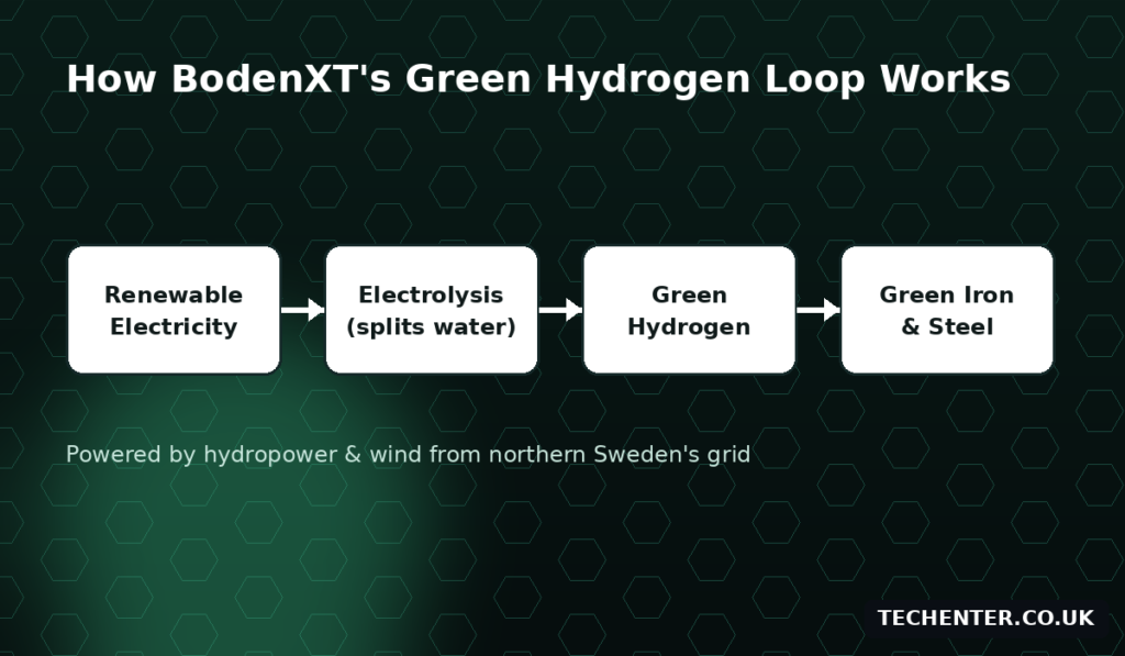 BodenXT Explained: Technology, Features, Benefits