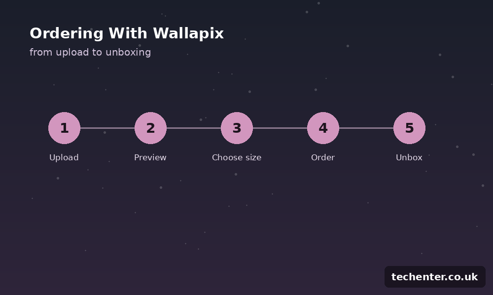 Wallapix Review: Pricing, Features, and What to Expect in 2026