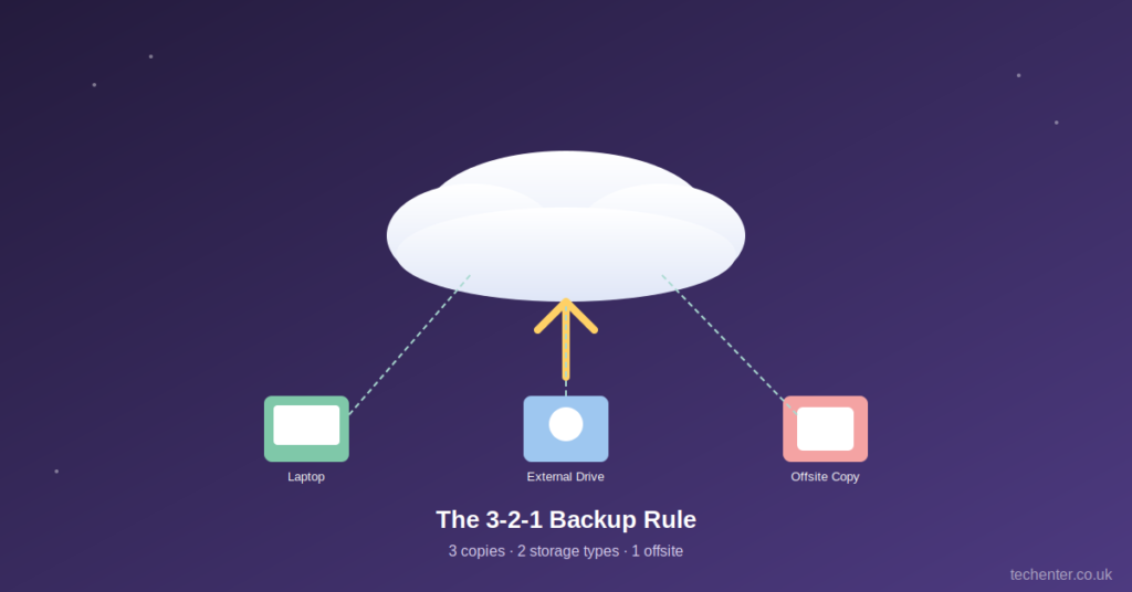 Eruome: How to Organize and Manage Media Safely and Efficiently