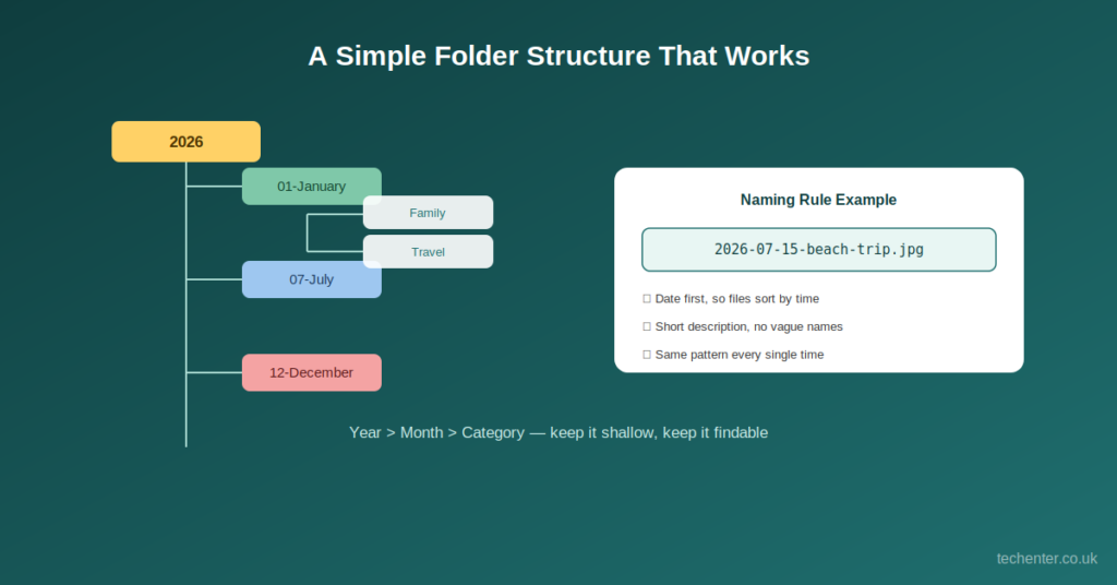 Eruome: How to Organize and Manage Media Safely and Efficiently
