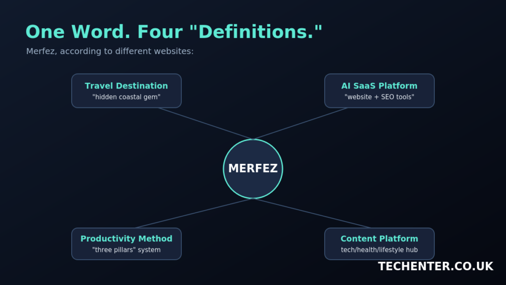 What Is Merfez? The Truth Behind This Confusing Term (2026)