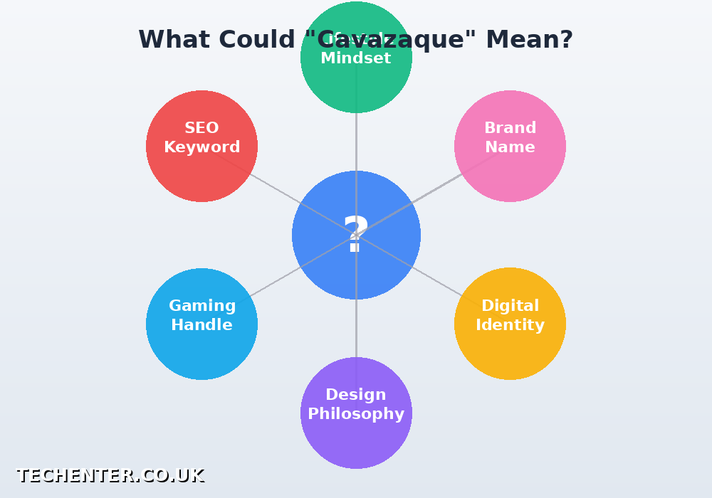 What Is Cavazaque? Meaning, Uses & 2026 Guide