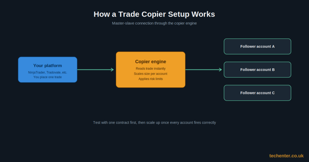 Trade Copier: The Complete Guide to Multi-Account