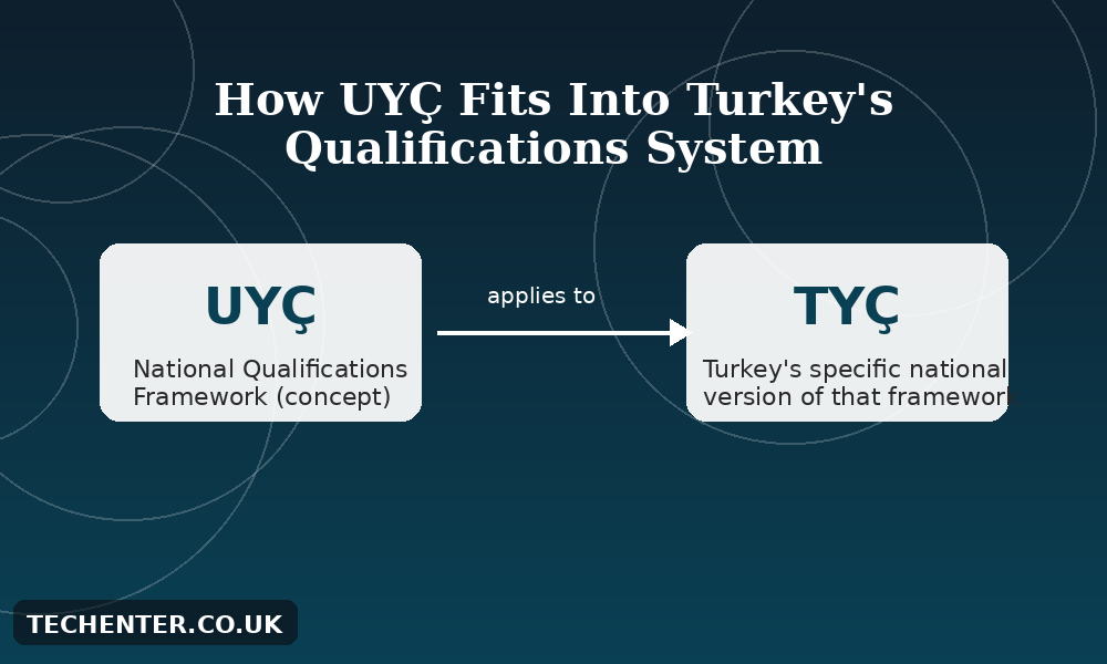Uyç Meaning, Origin & Uses – Fact-Checked Guide (2026)