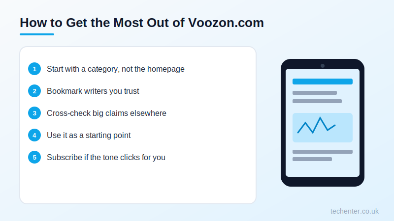 Voozon.com Explained: Your Source for Technology, Business.