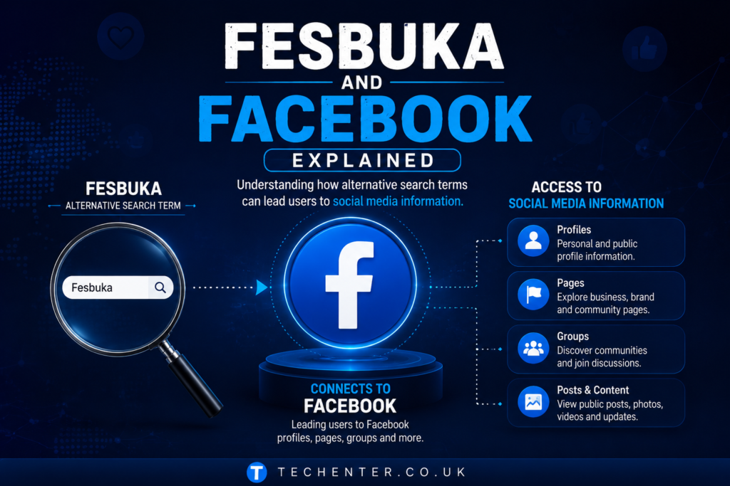 Fesbuka Explained: Everything You Need to Know