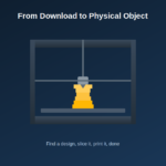 Thingiverse: The Complete Guide to 3D Printing Designs and Creative Projects