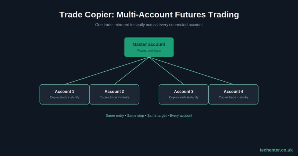 Trade Copier: The Complete Guide to Multi-Account