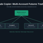 Trade Copier: The Complete Guide to Multi-Account